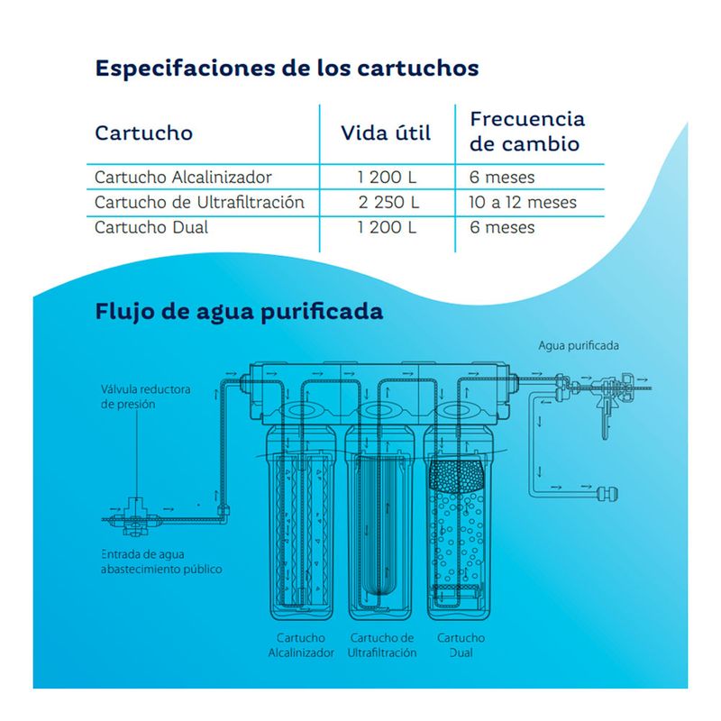 Purificador-y-Alcalinizador-de-Agua-Rotoplas---3-Cartuchos