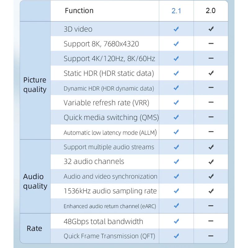 Cable-HDMI-21-8K-60Hz---4K-120Hz-HDR-48Gbps-15m-PS5-PS4-Xbox