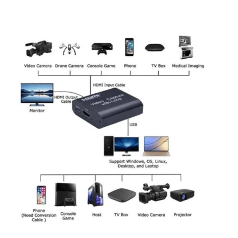 Capturadora-De-Video-Usb-30-Hdmi-Capture-Con-Loop-Out-4k-2k