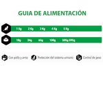 Amity-Premium-Pollo Y Arroz-para-Gatos-Esterilizados-15Kg