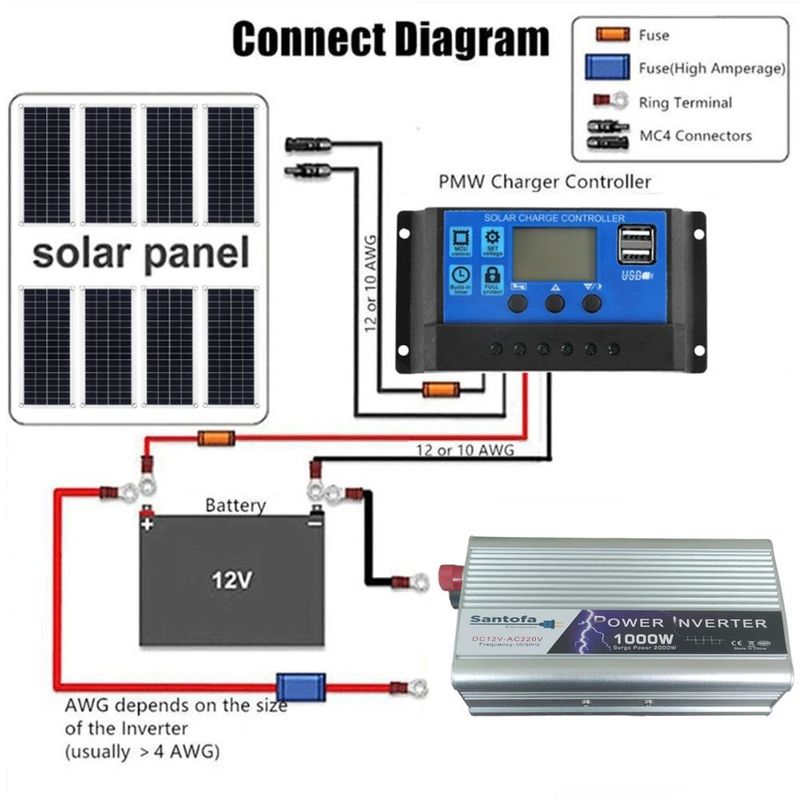 Inversor-de-Corriente-de-12v-a-220v-Usb-1000w-SANTOFA-cargador