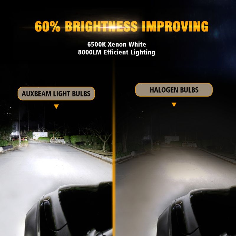 LUCES-LED-AUXBEAM-H4-65000K-8000LM