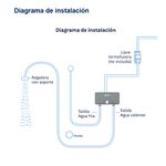 Terma-Instantanea-Rotoplas-Express-Silver-65-PSI