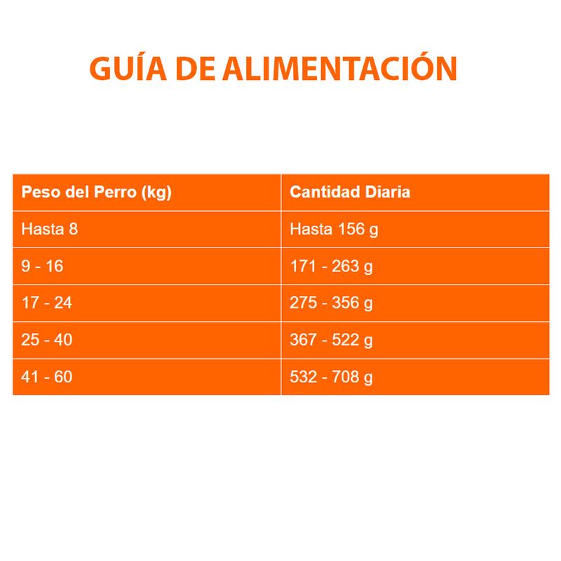 Alimento-Max-Mature-Perros--7-años-Pollo-y-Arroz-15Kg