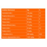Alimento-Max-Light-Perro-Adulto-Pollo-y-Arroz-15Kg