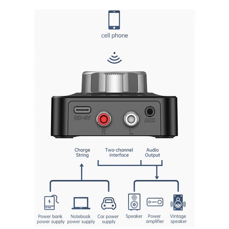 Receptor-de-Audio-Bluetooth-50-Adaptador-Inalambrico-3D