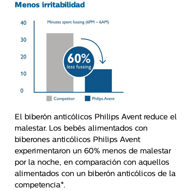 BIBERON-AVENT-ANTICOLICO-PACK-2-UNI-260-ML-SCF813-27