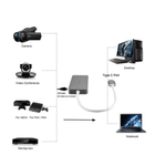 Capturadora-De-Video-Usb-30-Hdmi-Capture-Streaming-Ezcap