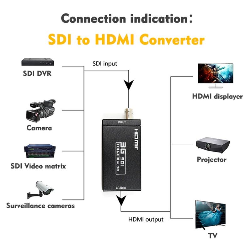 Convertidor-SDI-a-HDMI-Camaras-a-TV-metalico-1080p