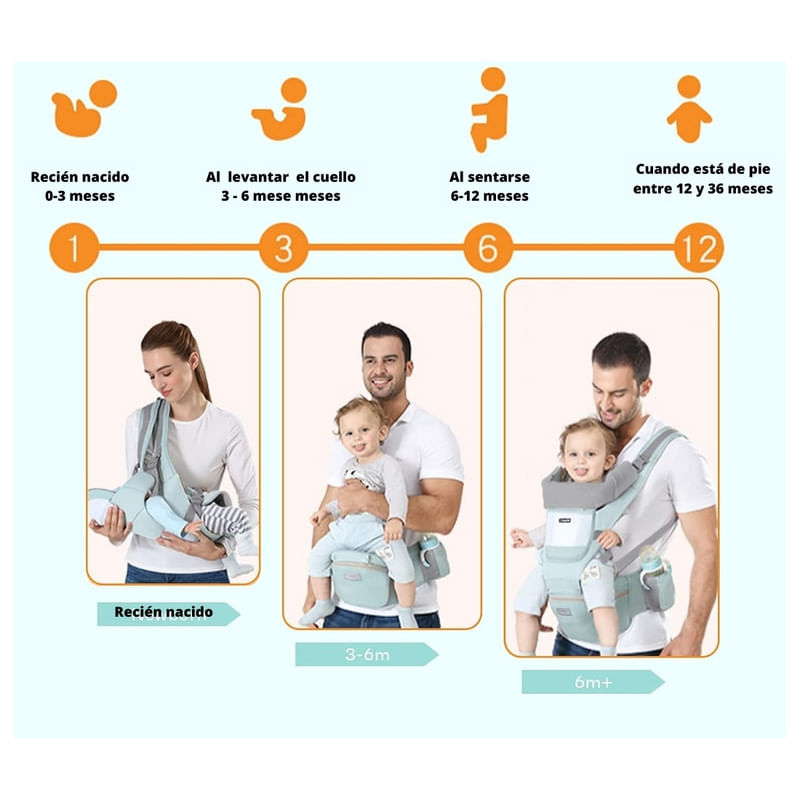 Canguro Ergonómico Multifuncional para Bebés 3 en 1 - Verde Agua - Shopstar