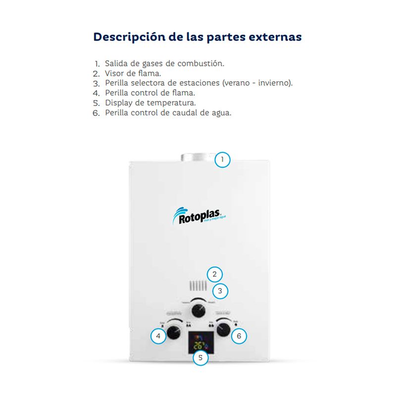 Terma-a-Gas-Rotoplas-Flaming-GLP-6-L