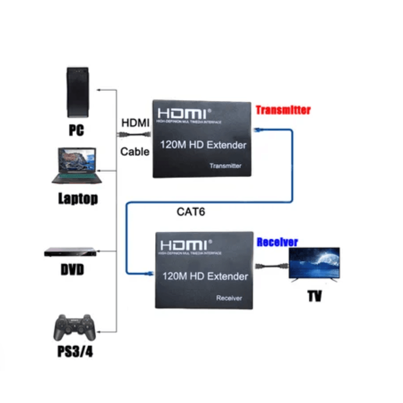 Extension-Extender-Hdmi-A-Rj45-Utp-Cat-5-6-Hasta-120-Metros-TX-RX-1080