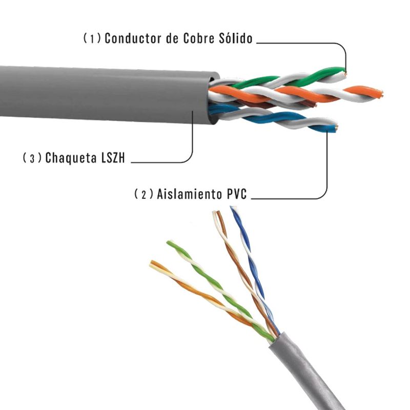 Cable-de-cobre-Cat-5e-DIXON-7060-25-LSZH-25-AWG-PVC-Gris-305-metros