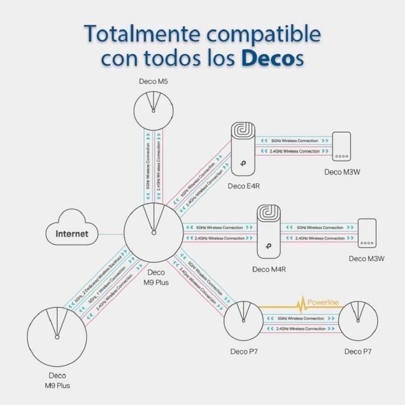 TP-Link---Sistema-Wi-Fi-Mesh-Deco-E4-1-Pack-AC1200