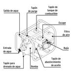 Motobomba-autocebante-2-x-2--a-gasolina-65-HP-Pretul