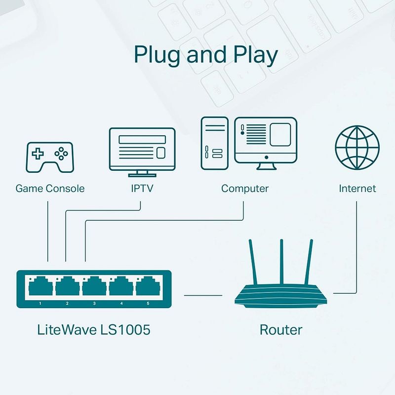 TP-Link---Switch-LS1005-LiteWave-5-Puertos-10-100-Mbps