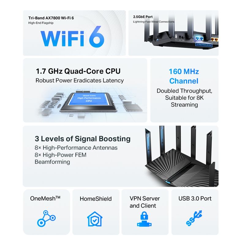 TP-Link---Router-Archer-AX95-Wi-Fi-6-AX7800-Tri-Band-Gigabit-OneMesh