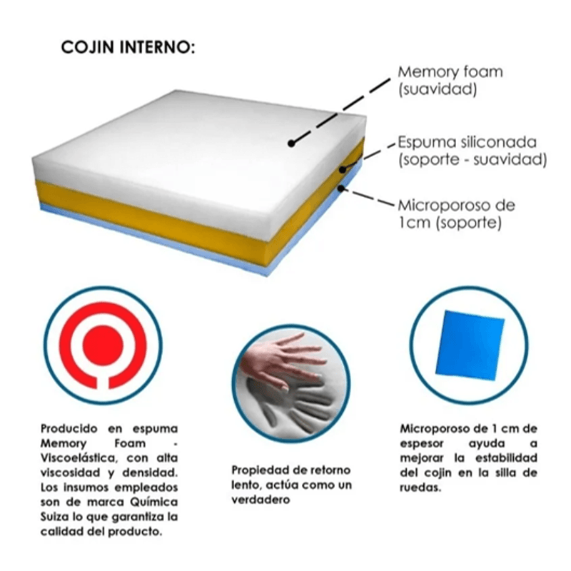 COJIN-ANTIESCARAS--COXIS-P-SILLA-DE-RUEDAS---DOS-FUNDAS-ANTIFLUIDOS--TERAFLEX