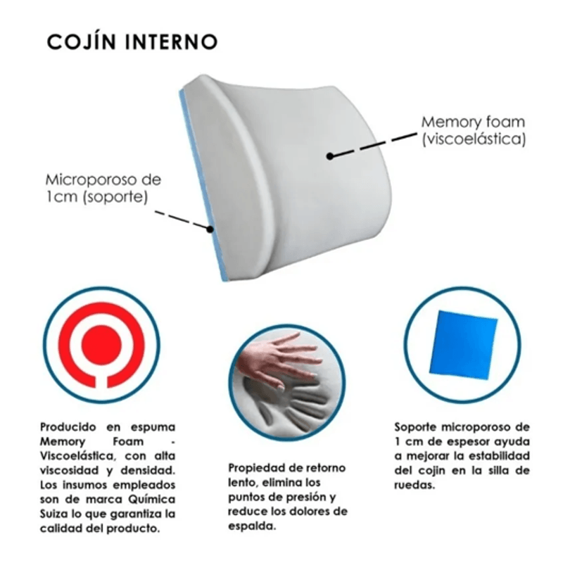 COJIN-LUMBAR-PARA-SILLA-DE-RUEDAS--MEMORY-FOAM--TERAFLEX