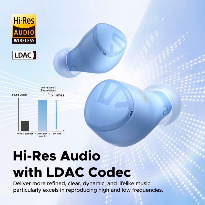 Audifonos-Soundpeats-Mini-HS-Hi-Res-Audio-LDAC-ENC-Celeste