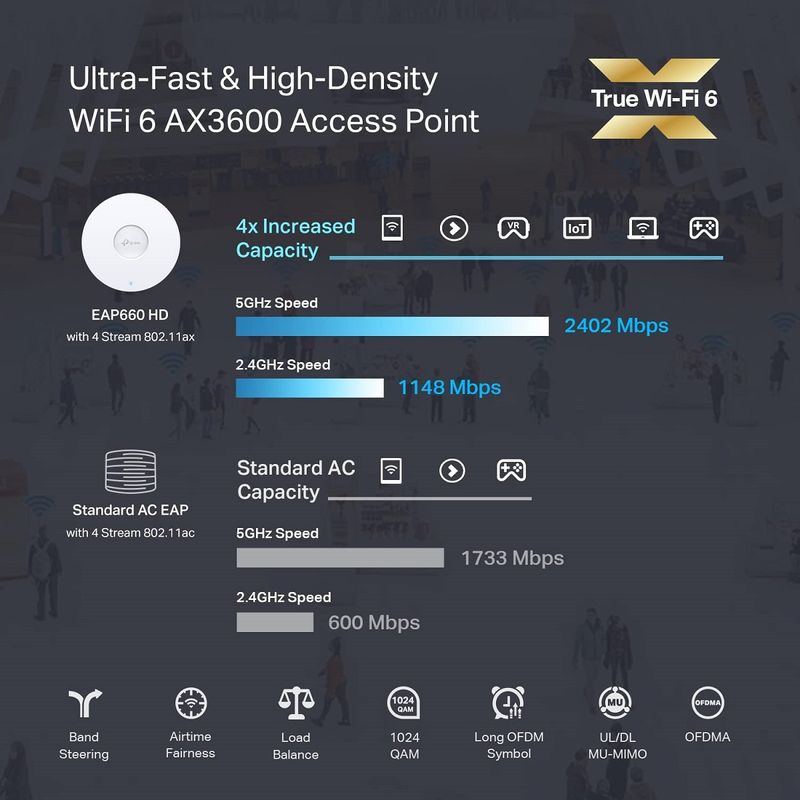 TP-Link---Access-Point-EAP660-HD-AX3600-Gigabit-Wi-Fi-6-Omada