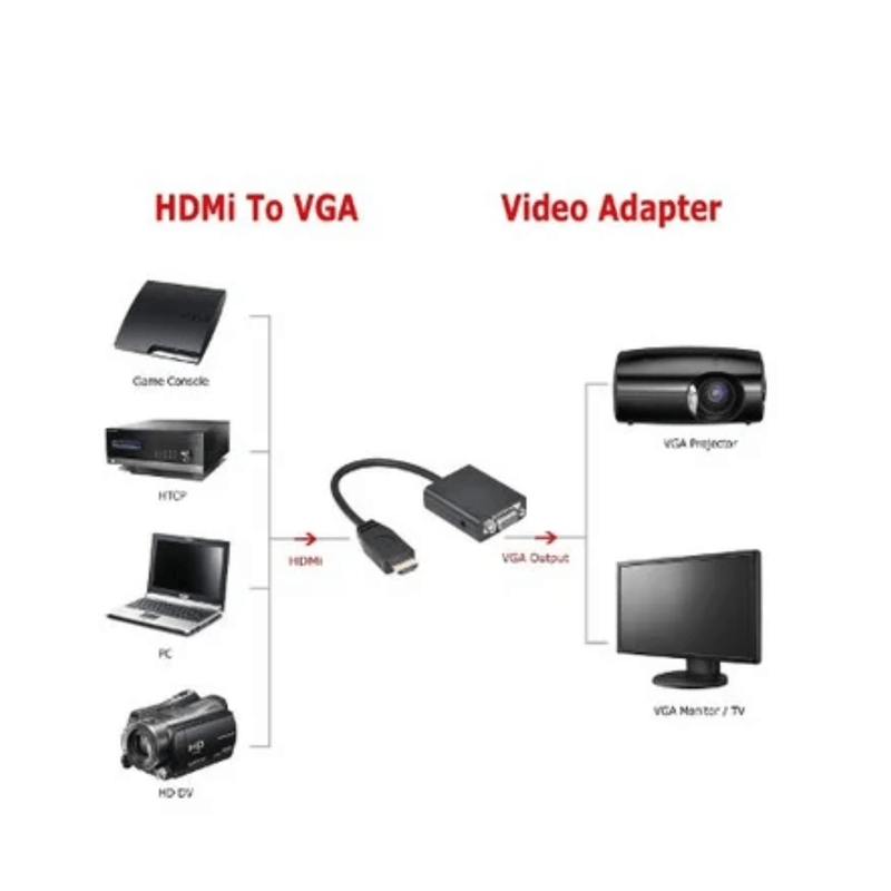 Adaptador-Convertidor-De-Hdmi-A-Vga-Hdmi-Macho-Vga---Audio---Negro