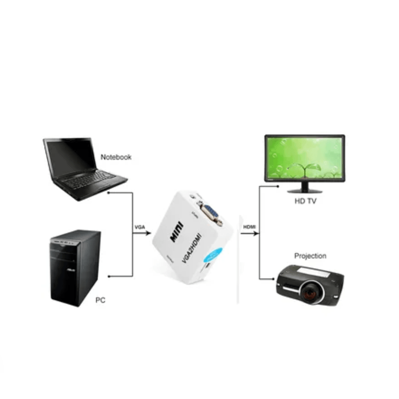 Convertidor-Adapatador-Vga-A-Hdmi-Con-Audio-Full-Hd-Mini-VGA2HDMI