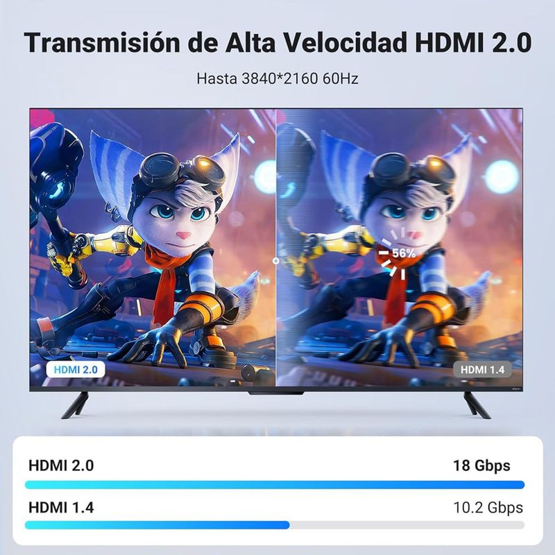 Cable-HDMI-20-4k-60hz-UGREEN-Nylon-trenzado-2-Metros-3D-Ultra-HD