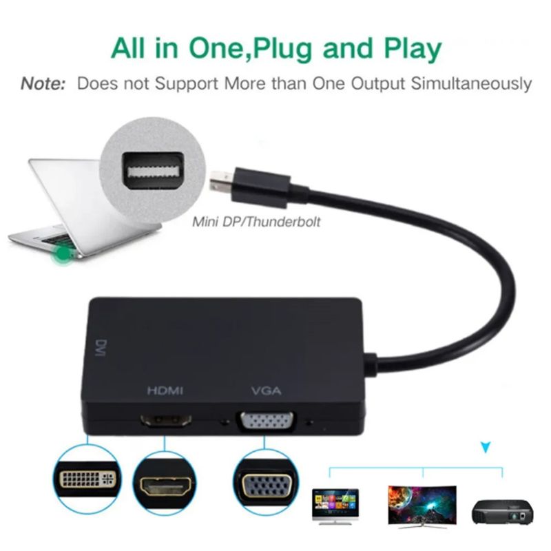 Convertidor-3-en-1-Thunderbolt-Mini-Displayport-A-Hdmi-Vga-Dvi-Blanco