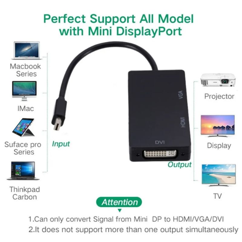 Convertidor-3-en-1-Thunderbolt-Mini-Displayport-A-Hdmi-Vga-Dvi-Blanco