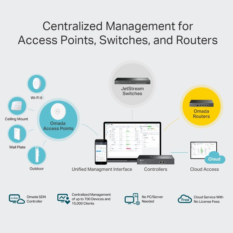 TP-Link---Controlador-Hardware-OC300-Omada-JetStream