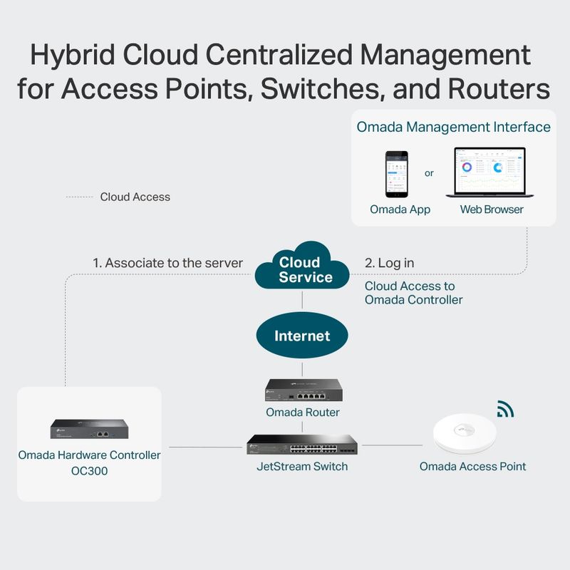 TP-Link---Controlador-Hardware-OC300-Omada-JetStream