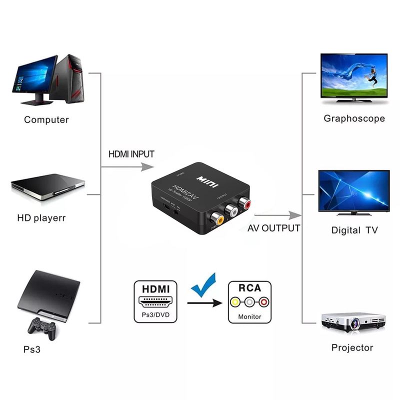 Convertidor-Adaptador-HDMI-a-AV-RCA-1080p-Full-HD-Video-Negro