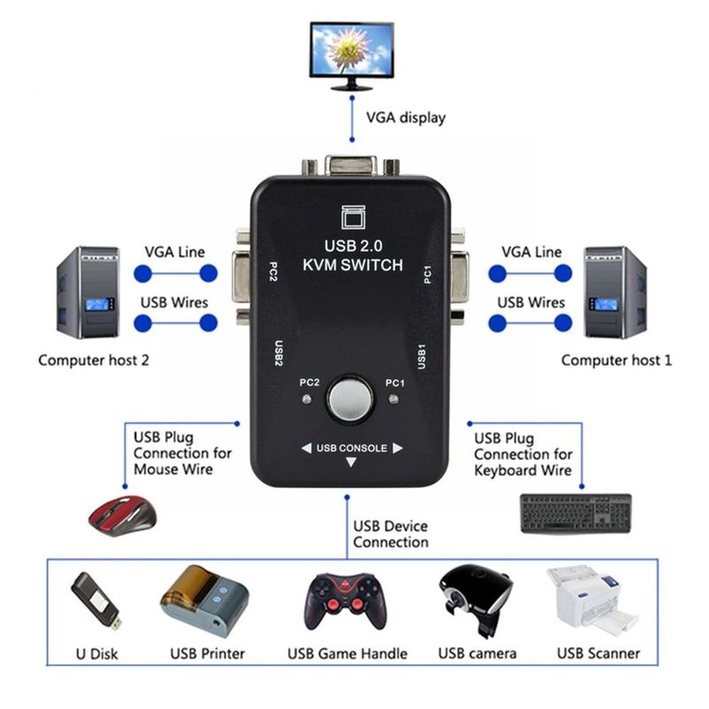 USB-20-KVM-Switch-VGA-2-puertos-VGA-USB-20-impresora-1080P-1920x1440---negro