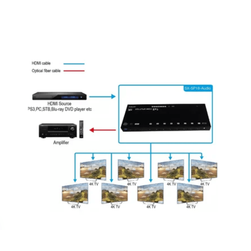 Hdmi-Splitter-1x8-14-Full-Hd-4k-Multiplica-Señal-Conecta-8tv