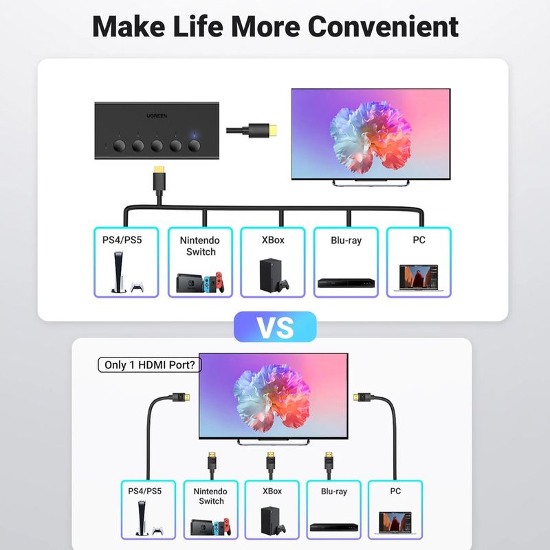 Switch-HDMI-20-5-Puertos-4K-60Hz-3D-HDR-UGREEN-con-control-HDCP-23