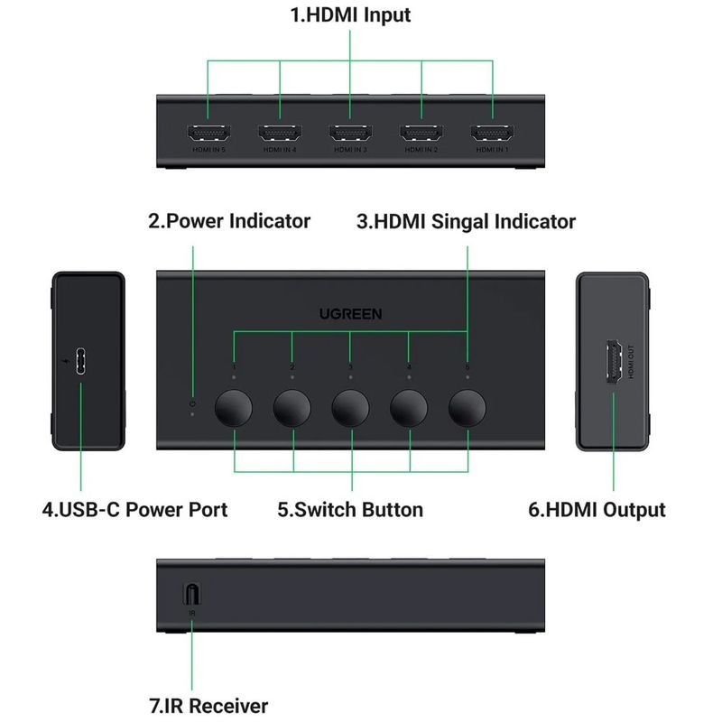 Switch-HDMI-20-5-Puertos-4K-60Hz-3D-HDR-UGREEN-con-control-HDCP-23