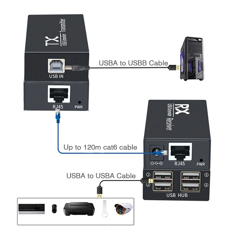 Extension-USB-20-200-metros-4-USB-cat-5-cat-6-y-cat-7-TX-RX-RJ45