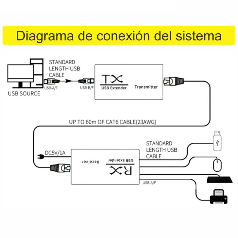 Extension-USB-20-200-metros-4-USB-cat-5-cat-6-y-cat-7-TX-RX-RJ45