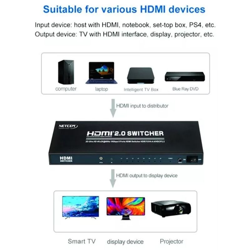 Switch-HDMI-20-8-Puertos-4K-60Hz-3D-HDR-HDCP-22-8x1-18GBps-NETCOM