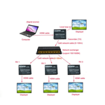 Extension-Extender-Hdmi-A-Rj45-Utp-Cat-5-6-Hasta-150-Metros-TX-RX-1080