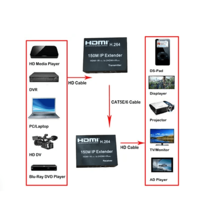 Extension-Extender-Hdmi-A-Rj45-Utp-Cat-5-6-Hasta-150-Metros-TX-RX-1080