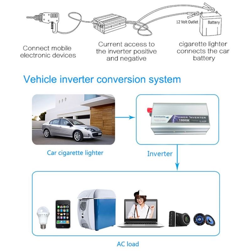 Inversor-de-Corriente-Para-Auto-De-24v-a-220v-Usb-1000w-SANTOFA