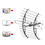 Sintonizador-Decodificador-Tdt---Antena-Exterior-Hd--kit-