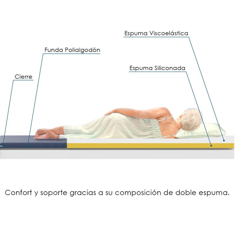 TOPPER-SOBRECOLCHON-DE-ESPUMA-VISCOELASTICA-15-PLZ-TERAFLEX-MEDIDAS-190x100x8-CM