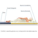 TOPPER-SOBRECOLCHON-DE-ESPUMA-VISCOELASTICA--1-PLAZA-TERAFLEX-MEDIDAS-190x90x8-CM