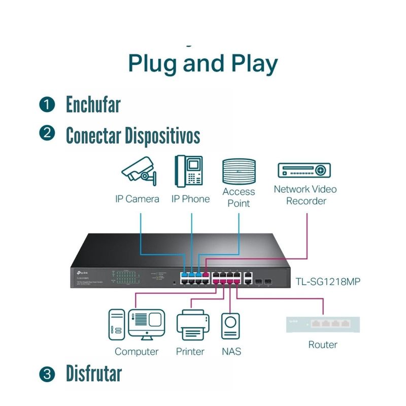 TP-Link---Switch-TL-SG1218MP-de-18-Puertos-Gigabit--16-Puertos-PoE--