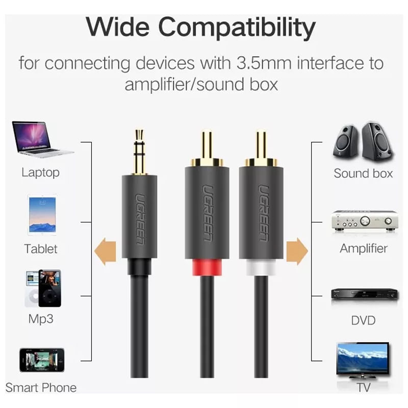 Cable-de-audio-Plug-35mm-a-2-RCA-Macho-5-Metros-UGREEN