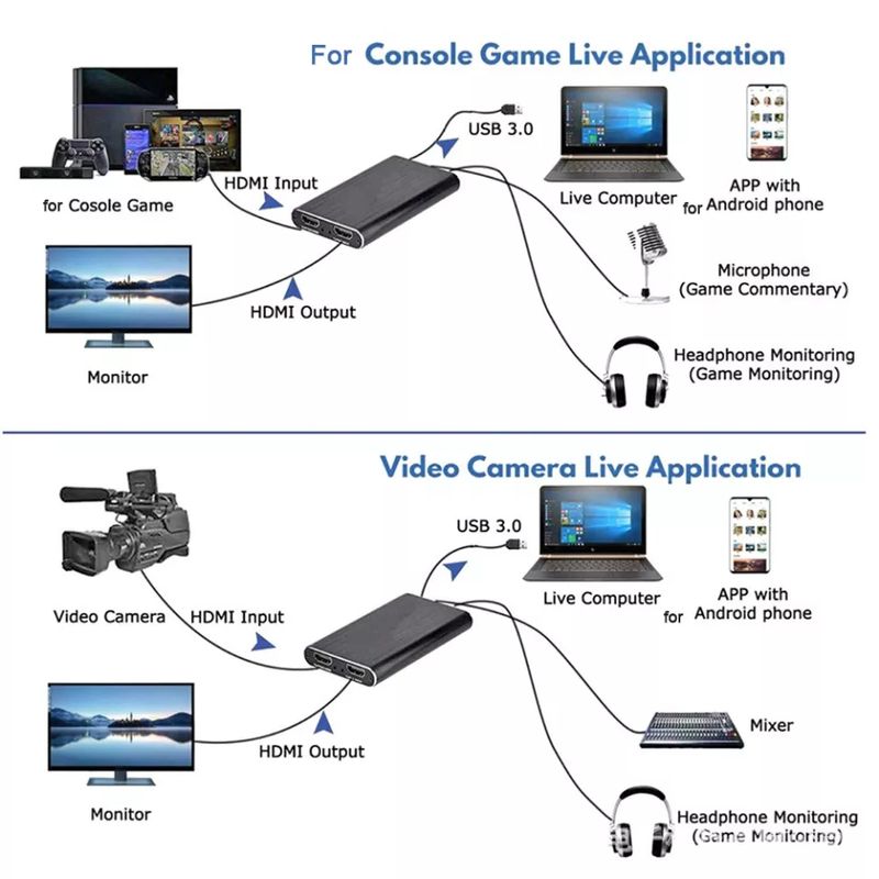 Capturador-Video-Hdmi-Usb-30-4k-Windows-Mac-Linux-Microfono