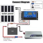 Inversor-de-Corriente-12v-a-220v-USB-2000w-SANTOFA